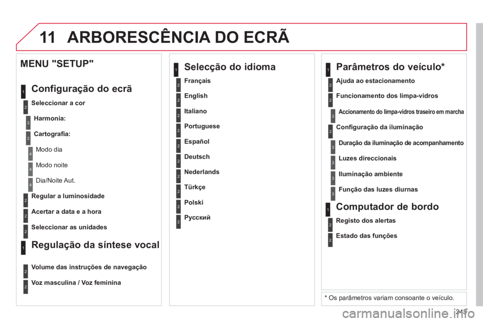 CITROEN C3 2014 Manual do condutor (in Portuguese) 11
243
2
3
3
1
4
2
2
1
4
4
2
2
Modo noite
Dia/Noite Aut.
Re
gular a luminosidade
Acertar a data e a hora
MENU "SETUP"
Confi
guração do ecrã
Seleccionar a cor
Harmonia
: CITROEN C3 2014 Manual do condutor (in Portuguese) 11
243
2
3
3
1
4
2
2
1
4
4
2
2
Modo noite
Dia/Noite Aut.
Re
gular a luminosidade
Acertar a data e a hora
MENU "SETUP"
Confi
guração do ecrã
Seleccionar a cor
Harmonia
: