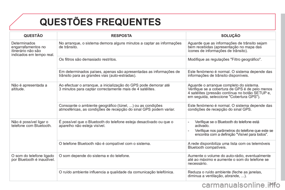 CITROEN C3 2014 Manual do condutor (in Portuguese) 245
QUESTÕES FREQUENTES
QUESTÃO RESPOSTASOLUÇÃO
D
eterminados engarrafamentos no
itinerário não sãoindicados em tempo real.No arranque, o sistema demora alguns minutos a captar as in
forma CITROEN C3 2014 Manual do condutor (in Portuguese) 245
QUESTÕES FREQUENTES
QUESTÃO RESPOSTASOLUÇÃO
D
eterminados engarrafamentos no
itinerário não sãoindicados em tempo real.No arranque, o sistema demora alguns minutos a captar as in
forma