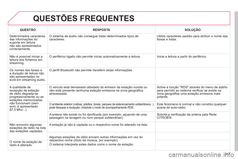 CITROEN C3 2014 Manual do condutor (in Portuguese) 247
QUESTÕES FREQUENTES
QUESTÃO RESPOSTASOLUÇÃO
D
eterminados caracteresdas informações do suporte em leitura não são apresentadoscorrectamente.
O sistema de áudio não consegue tratar de CITROEN C3 2014 Manual do condutor (in Portuguese) 247
QUESTÕES FREQUENTES
QUESTÃO RESPOSTASOLUÇÃO
D
eterminados caracteresdas informações do suporte em leitura não são apresentadoscorrectamente.
O sistema de áudio não consegue tratar de