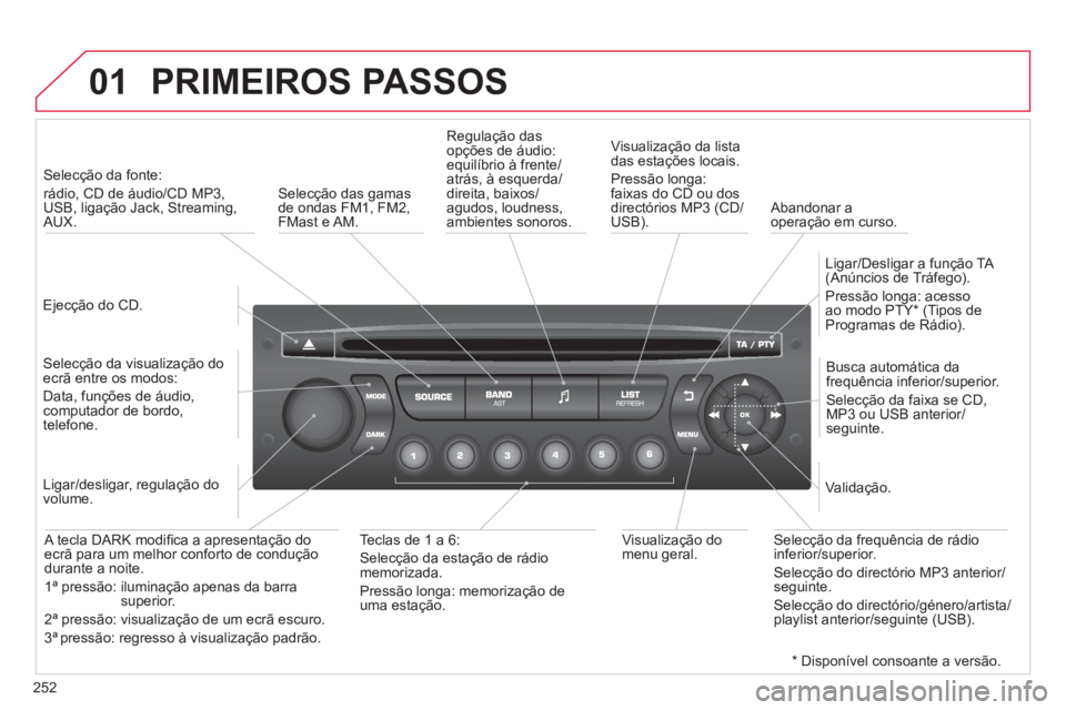 CITROEN C3 2014 Manual do condutor (in Portuguese) 01
252
PRIMEIROS PASSOS
Ejecção do CD.
Selecção da fonte:
rádio, CD de áudio/CD MP3,
USB, ligação Jack, Streaming,AUX.
Selecção da visualização do
ecrã entre os m CITROEN C3 2014 Manual do condutor (in Portuguese) 01
252
PRIMEIROS PASSOS
Ejecção do CD.
Selecção da fonte:
rádio, CD de áudio/CD MP3,
USB, ligação Jack, Streaming,AUX.
Selecção da visualização do
ecrã entre os m