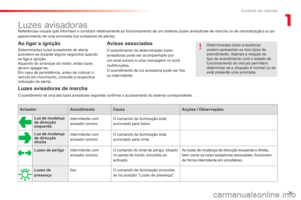 CITROEN C3 2014  Manual do condutor (in Portuguese) 1
Controlo de marcha
25
   
Referências visuais que informam o condutor relativamente ao funcionamento de um sistema (luzes avisadoras de marcha ou de neutralização) ou ao
aparecimento de uma anoma