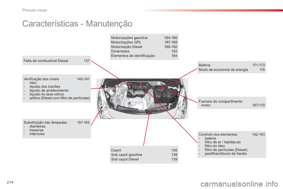 CITROEN C3 2014 Manual do condutor (in Portuguese) Procura visual
274
Falta de combustível Diesel 137
Características - Manutenção
Verificação dos níveis 140 -141 - óleo- líquido dos travões- líquido de arrefecimento- líquido CITROEN C3 2014 Manual do condutor (in Portuguese) Procura visual
274
Falta de combustível Diesel 137
Características - Manutenção
Verificação dos níveis 140 -141 - óleo- líquido dos travões- líquido de arrefecimento- líquido