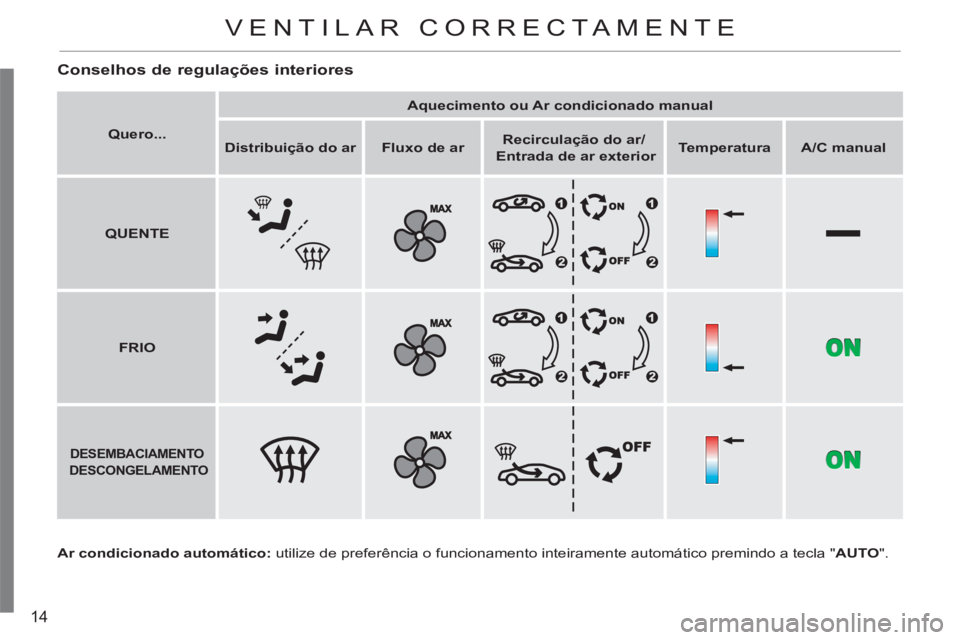 CITROEN C3 2013  Manual do condutor (in Portuguese) 14
   
Conselhos de regulações interiores 
 
 
Ar condicionado automático: 
 utilize de preferência o funcionamento inteiramente automático premindo a tecla " AUTO 
".      
 
Quero... 
 
    
 
