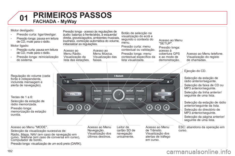 CITROEN C3 2013 Manual do condutor (in Portuguese) 182
01 PRIMEIROS PASSOS
FACHADA - MyWay
Motor desligado:
- Pressão curta: li
gar/desligar.
- Pressão longa: pausa em leitura
de
CD, mute para o rádio.
Motor ligado:
- Pressão curta:
p CITROEN C3 2013 Manual do condutor (in Portuguese) 182
01 PRIMEIROS PASSOS
FACHADA - MyWay
Motor desligado:
- Pressão curta: li
gar/desligar.
- Pressão longa: pausa em leitura
de
CD, mute para o rádio.
Motor ligado:
- Pressão curta:
p