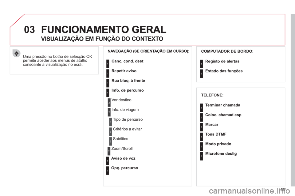 CITROEN C3 2013 Manual do condutor (in Portuguese) 185
03
Uma pressão no botão de selecção OK
permite aceder aos menus de atalho
consoante a visualização no ecrã.
VISUALIZAÇÃO EM FUNÇÃO DO CONTEXTO
NAVEGAÇÃO (SE OR CITROEN C3 2013 Manual do condutor (in Portuguese) 185
03
Uma pressão no botão de selecção OK
permite aceder aos menus de atalho
consoante a visualização no ecrã.
VISUALIZAÇÃO EM FUNÇÃO DO CONTEXTO
NAVEGAÇÃO (SE OR