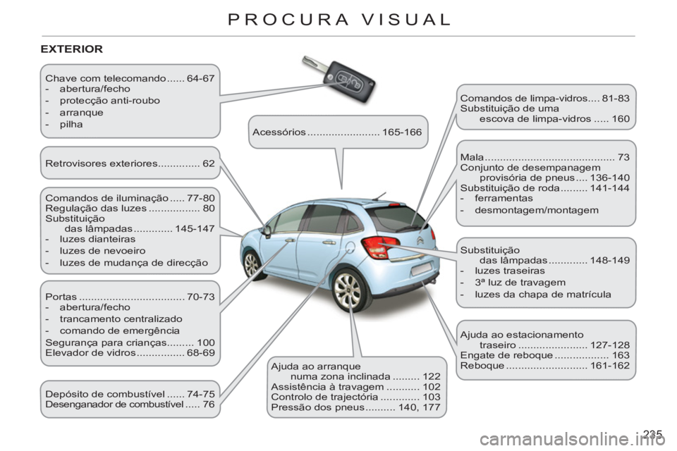 CITROEN C3 2013  Manual do condutor (in Portuguese) 235
PROCURA VISUAL
  Chave com telecomando ...... 64-67 
   
 
-  abertura/fecho 
   
-  protecção anti-roubo 
   
-  arranque 
   
-  pilha  
 
EXTERIOR
 
Comandos de iluminação ..... 77-80 
  Re