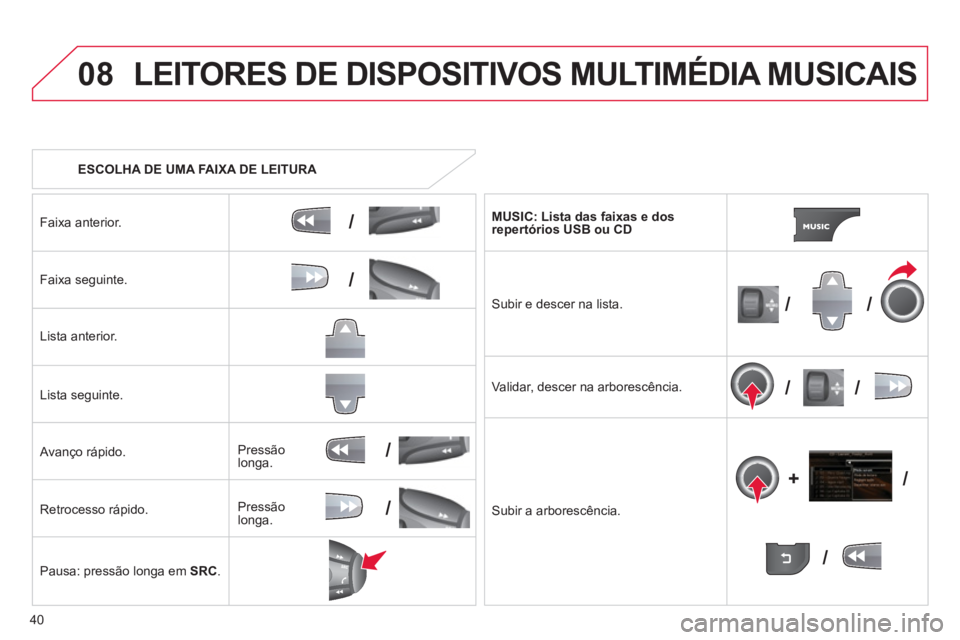 CITROEN C3 2013  Manual do condutor (in Portuguese) 40
08
/
/
//
//
/
+/
/
/
LEITORES DE DISPOSITIVOS MULTIMÉDIA MUSICAIS
   
 
ESCOLHA DE UMA FAIXA DE LEITURA 
 
Faixa anterior.
Faixa seguinte.
Li
sta anterior.
Lista seguinte.
   
Avanço rápido. 
R