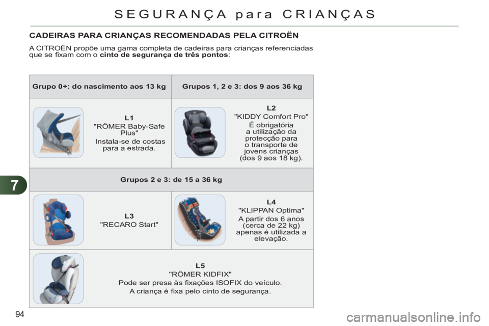 CITROEN C3 2013  Manual do condutor (in Portuguese) 7
94
SEGURANÇA para CRIANÇAS
CADEIRAS PARA CRIANÇAS RECOMENDADAS PELA CITROËN
  A CITROËN propõe uma gama completa de cadeiras para crianças referenciadas 
que se ﬁ xam com o  cinto de segura