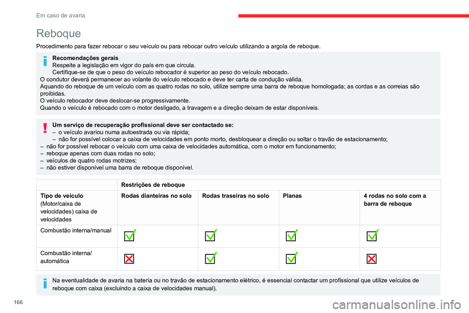 CITROEN C3 AIRCROSS 2021 Manual do condutor (in Portuguese) 166
Em caso de avaria
Reboque
Procedimento para fazer rebocar o seu veÃculo ou para rebocar outro veÃculo utilizando a argola de reboque.
Recomendações gerais
Respeite a legislação em vigor do p CITROEN C3 AIRCROSS 2021 Manual do condutor (in Portuguese) 166
Em caso de avaria
Reboque
Procedimento para fazer rebocar o seu veÃculo ou para rebocar outro veÃculo utilizando a argola de reboque.
Recomendações gerais
Respeite a legislação em vigor do p