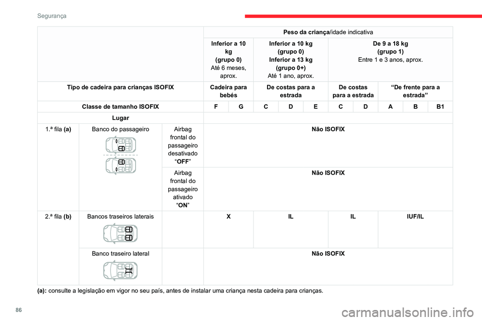 CITROEN C3 AIRCROSS 2021 Manual do condutor (in Portuguese) 86
Segurança
(b): para instalar uma cadeira para crianças “de costas para a estrada” ou “de frente para a estrada” na parte de trás, recue o banco traseiro o máximo
possível, com o encos CITROEN C3 AIRCROSS 2021 Manual do condutor (in Portuguese) 86
Segurança
(b): para instalar uma cadeira para crianças “de costas para a estrada” ou “de frente para a estrada” na parte de trás, recue o banco traseiro o máximo
possível, com o encos