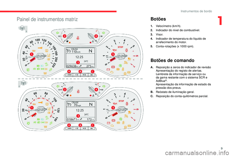 CITROEN C3 AIRCROSS 2019 Manual do condutor (in Portuguese) 9
Painel de instrumentos matrizBotões
1.Velocímetro (km/h).
2. Indicador do nível de combustível.
3. Visor.
4. Indicador de temperatura do líquido de
arrefecimento do motor.
5. Conta-rotações CITROEN C3 AIRCROSS 2019 Manual do condutor (in Portuguese) 9
Painel de instrumentos matrizBotões
1.Velocímetro (km/h).
2. Indicador do nível de combustível.
3. Visor.
4. Indicador de temperatura do líquido de
arrefecimento do motor.
5. Conta-rotações