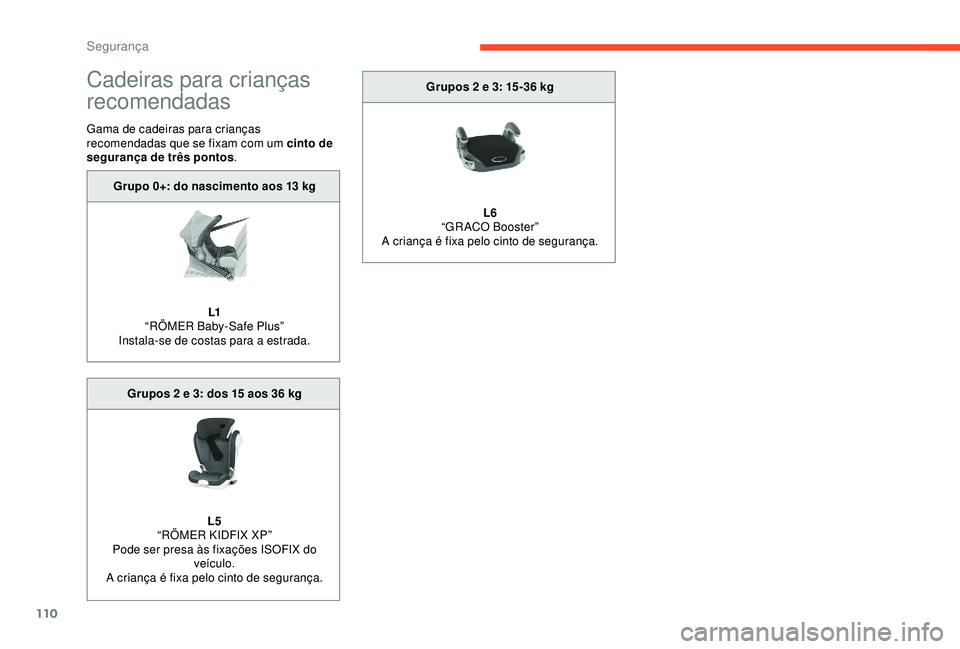 CITROEN C3 AIRCROSS 2019 Manual do condutor (in Portuguese) 110
Cadeiras para crianças
recomendadas
Gama de cadeiras para crianças
recomendadas que se fixam com um cinto de
segurança de três pontos.
Grupo 0+: do nascimento aos 13
kg
L1
“RÖMER Baby- CITROEN C3 AIRCROSS 2019 Manual do condutor (in Portuguese) 110
Cadeiras para crianças
recomendadas
Gama de cadeiras para crianças
recomendadas que se fixam com um cinto de
segurança de três pontos.
Grupo 0+: do nascimento aos 13
kg
L1
“RÖMER Baby-
