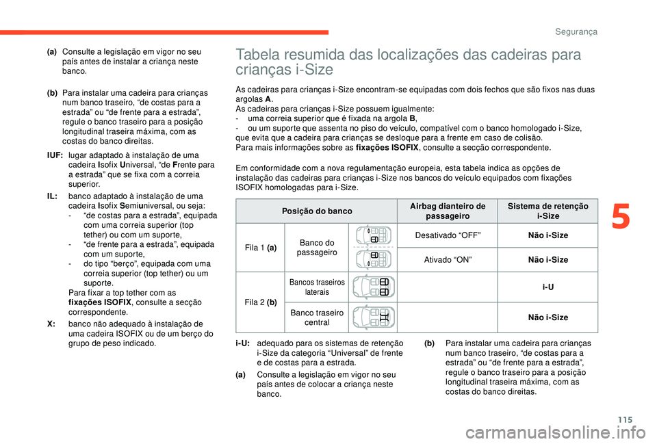 CITROEN C3 AIRCROSS 2019 Manual do condutor (in Portuguese) 115
Tabela resumida das localizações das cadeiras para
crianças i-Size
As cadeiras para crianças i-Size encontram-se equipadas com dois fechos que são fixos nas duas
argolas A.
As cadeiras para CITROEN C3 AIRCROSS 2019 Manual do condutor (in Portuguese) 115
Tabela resumida das localizações das cadeiras para
crianças i-Size
As cadeiras para crianças i-Size encontram-se equipadas com dois fechos que são fixos nas duas
argolas A.
As cadeiras para