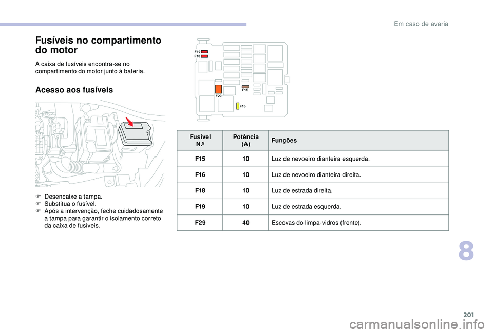 CITROEN C3 AIRCROSS 2019 Manual do condutor (in Portuguese) 201
Fusíveis no compartimento
do motor
A caixa de fusíveis encontra-se no
compartimento do motor junto à bateria.
Acesso aos fusíveis
F Desencaixe a tampa.
F S ubstitua o fusível.
F
A
pós a CITROEN C3 AIRCROSS 2019 Manual do condutor (in Portuguese) 201
Fusíveis no compartimento
do motor
A caixa de fusíveis encontra-se no
compartimento do motor junto à bateria.
Acesso aos fusíveis
F Desencaixe a tampa.
F S ubstitua o fusível.
F
A
pós a