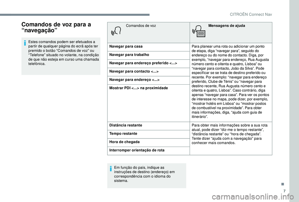 CITROEN C3 AIRCROSS 2019 Manual do condutor (in Portuguese) 7
Comandos de voz para a
“navegação”
Estes comandos podem ser efetuados a
partir de qualquer página do ecrã após ter
premido o botão “Comandos de voz” ou
“Telefone” situado no vo CITROEN C3 AIRCROSS 2019 Manual do condutor (in Portuguese) 7
Comandos de voz para a
“navegação”
Estes comandos podem ser efetuados a
partir de qualquer página do ecrã após ter
premido o botão “Comandos de voz” ou
“Telefone” situado no vo