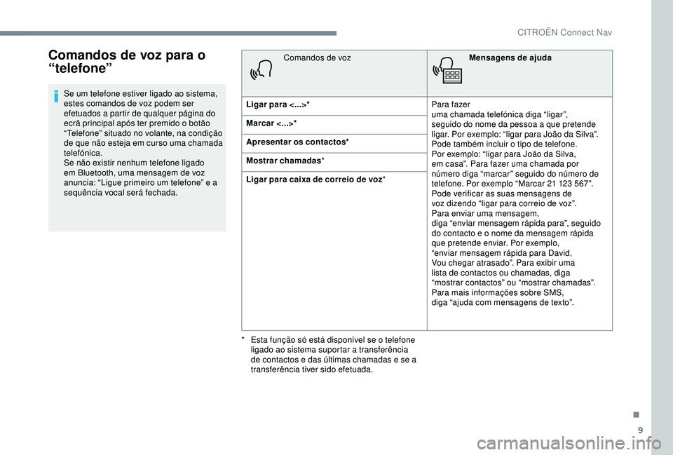 CITROEN C3 AIRCROSS 2019 Manual do condutor (in Portuguese) 9
Comandos de voz para o
“telefone”
Se um telefone estiver ligado ao sistema,
estes comandos de voz podem ser
efetuados a partir de qualquer página do
ecrã principal após ter premido o bot CITROEN C3 AIRCROSS 2019 Manual do condutor (in Portuguese) 9
Comandos de voz para o
“telefone”
Se um telefone estiver ligado ao sistema,
estes comandos de voz podem ser
efetuados a partir de qualquer página do
ecrã principal após ter premido o bot