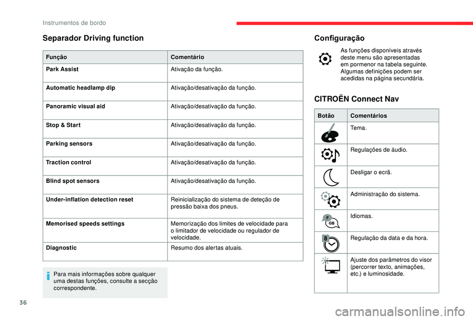 CITROEN C3 AIRCROSS 2019 Manual do condutor (in Portuguese) 36
Configuração
As funções disponíveis através
deste menu são apresentadas
em pormenor na tabela seguinte.
Algumas definições podem ser
acedidas na página secundária.
Botão Comentário CITROEN C3 AIRCROSS 2019 Manual do condutor (in Portuguese) 36
Configuração
As funções disponíveis através
deste menu são apresentadas
em pormenor na tabela seguinte.
Algumas definições podem ser
acedidas na página secundária.
Botão Comentário
