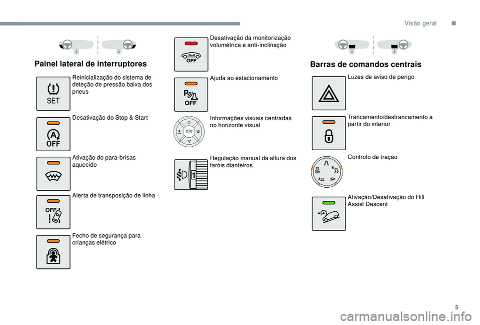 CITROEN C3 AIRCROSS 2019 Manual do condutor (in Portuguese) 5
OFF
Painel lateral de interruptores
Reinicialização do sistema de
deteção de pressão baixa dos
pneus
Desativação do Stop & Start
Ativação do para-brisas
aquecido
Alerta de transposiçã CITROEN C3 AIRCROSS 2019 Manual do condutor (in Portuguese) 5
OFF
Painel lateral de interruptores
Reinicialização do sistema de
deteção de pressão baixa dos
pneus
Desativação do Stop & Start
Ativação do para-brisas
aquecido
Alerta de transposiçã