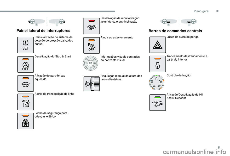 CITROEN C3 AIRCROSS 2019  Manual do condutor (in Portuguese) 5
OFF 
Painel lateral de interruptores
Reinicialização do sistema de 
deteção de pressão baixa dos 
pneus
Desativação do Stop & Start
Ativação do para-brisas 
aquecido
Alerta de transposiçã