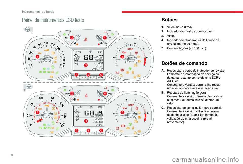 CITROEN C3 AIRCROSS 2019 Manual do condutor (in Portuguese) 8
Painel de instrumentos LCD textoBotões
1.Velocímetro (km/h).
2. Indicador do nível de combustível.
3. Visor.
4. Indicador de temperatura do líquido de
arrefecimento do motor.
5. Conta-rotaçõ CITROEN C3 AIRCROSS 2019 Manual do condutor (in Portuguese) 8
Painel de instrumentos LCD textoBotões
1.Velocímetro (km/h).
2. Indicador do nível de combustível.
3. Visor.
4. Indicador de temperatura do líquido de
arrefecimento do motor.
5. Conta-rotaçõ