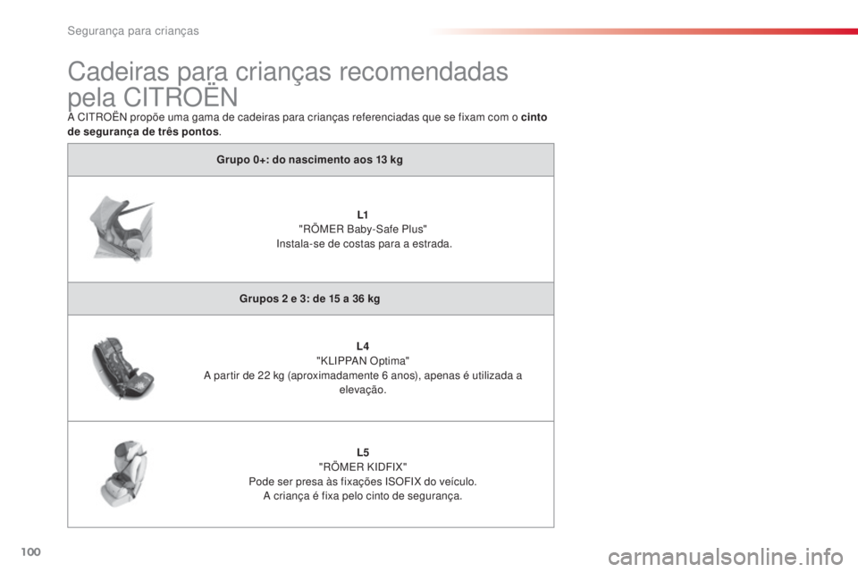 CITROEN C3 PICASSO 2015 Manual do condutor (in Portuguese) 100
C3Picasso_pt_Chap07_securite-enfants_ed01-2014
Grupo 0+: do nascimento aos 13 kg
L1
"rÖ
M
e
r Baby-
sa
fe Plus"
i
n
stala-se de costas para a estrada.
Grupos 2
e 3: de 15 a 3 CITROEN C3 PICASSO 2015 Manual do condutor (in Portuguese) 100
C3Picasso_pt_Chap07_securite-enfants_ed01-2014
Grupo 0+: do nascimento aos 13 kg
L1
"rÖ
M
e
r Baby-
sa
fe Plus"
i
n
stala-se de costas para a estrada.
Grupos 2
e 3: de 15 a 3