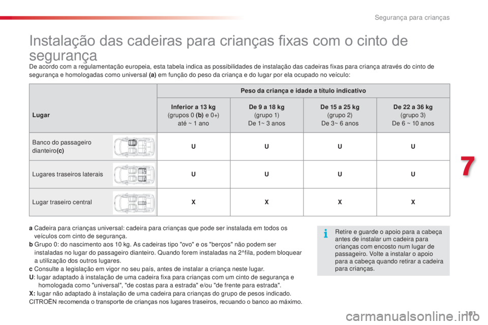 CITROEN C3 PICASSO 2015 Manual do condutor (in Portuguese) 101
C3Picasso_pt_Chap07_securite-enfants_ed01-2014
Instalação das cadeiras para crianças fixas com o cinto de
segurança
de acordo com a regulamentação europeia, esta tabela indica as possibilid CITROEN C3 PICASSO 2015 Manual do condutor (in Portuguese) 101
C3Picasso_pt_Chap07_securite-enfants_ed01-2014
Instalação das cadeiras para crianças fixas com o cinto de
segurança
de acordo com a regulamentação europeia, esta tabela indica as possibilid