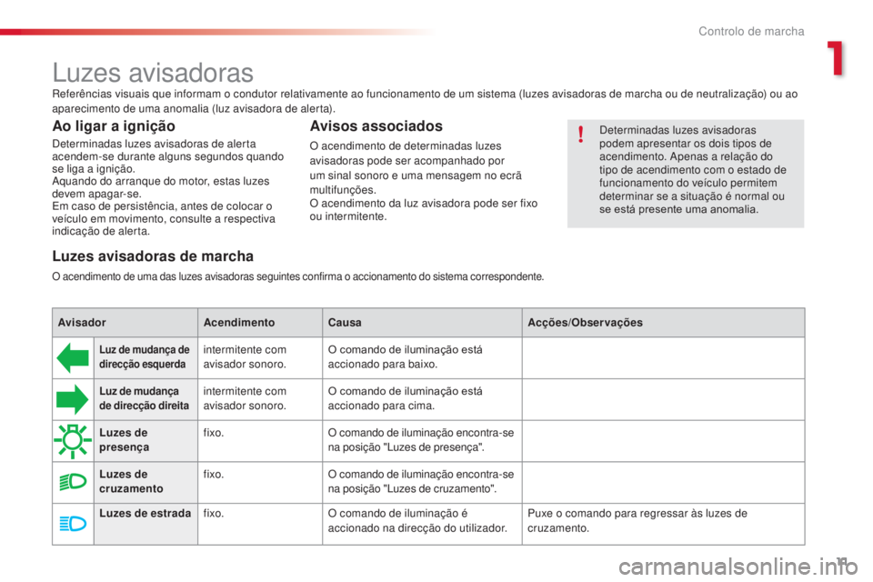 CITROEN C3 PICASSO 2015 Manual do condutor (in Portuguese) 11
C3Picasso_pt_Chap01_controle-de-marche_ed01-2014
luzes avisadoras
referências visuais que informam o condutor relativamente ao funcionamento de um sistema (luzes avisadoras de marcha ou de neutral CITROEN C3 PICASSO 2015 Manual do condutor (in Portuguese) 11
C3Picasso_pt_Chap01_controle-de-marche_ed01-2014
luzes avisadoras
referências visuais que informam o condutor relativamente ao funcionamento de um sistema (luzes avisadoras de marcha ou de neutral