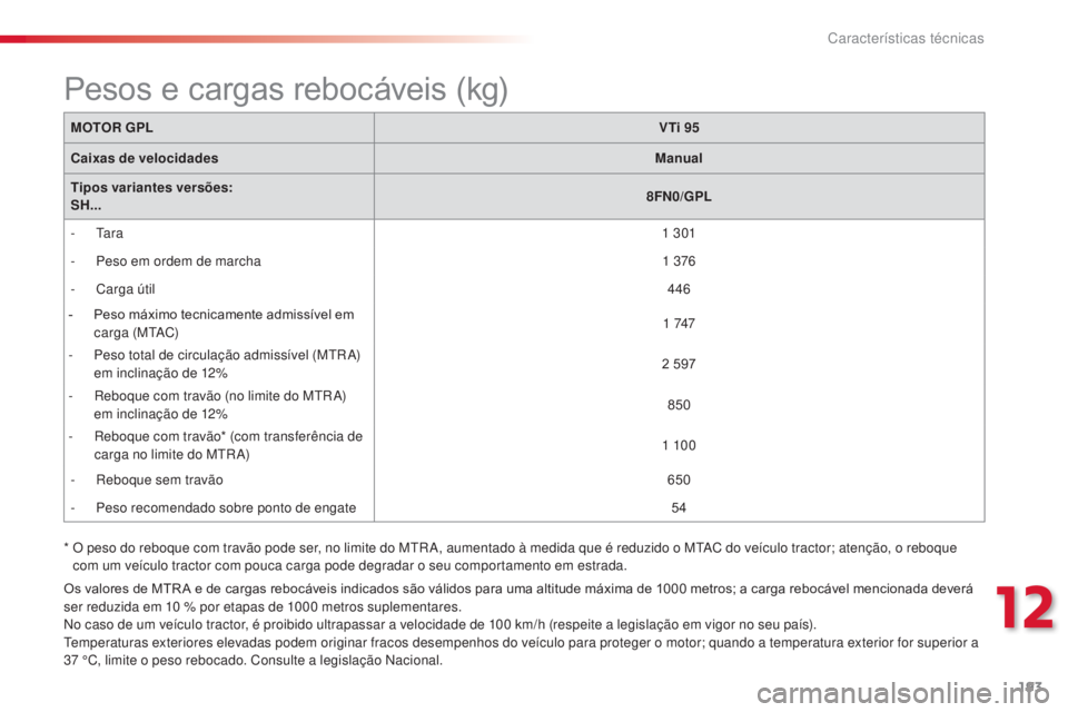 CITROEN C3 PICASSO 2015 Manual do condutor (in Portuguese) 193
C3Picasso_pt_Chap12_caracteristiques-techniques_ed01-2014
MOTOR GPLVTi 95
Caixas de velocidades Manual
Tipos variantes versões:
SH... 8FN0/GPL
-
t
a r a 1
301
-
Pe
so em ordem de marcha 1 CITROEN C3 PICASSO 2015 Manual do condutor (in Portuguese) 193
C3Picasso_pt_Chap12_caracteristiques-techniques_ed01-2014
MOTOR GPLVTi 95
Caixas de velocidades Manual
Tipos variantes versões:
SH... 8FN0/GPL
-
t
a r a 1
301
-
Pe
so em ordem de marcha 1