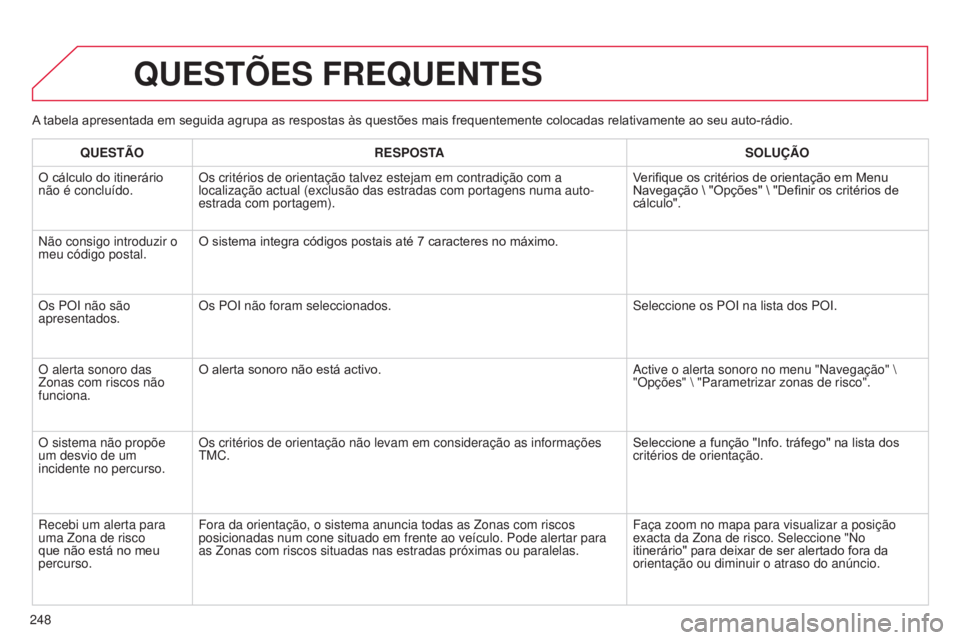 CITROEN C3 PICASSO 2015 Manual do condutor (in Portuguese) 248
C3Picasso_pt_Chap13b_rt6-2-8_ed01-2014
A tabela apresentada em seguida agrupa as respostas às questões mais frequentemente colocadas relativamente ao seu auto-rádio.
QUESTõES FREQUENTES
QUEST CITROEN C3 PICASSO 2015 Manual do condutor (in Portuguese) 248
C3Picasso_pt_Chap13b_rt6-2-8_ed01-2014
A tabela apresentada em seguida agrupa as respostas às questões mais frequentemente colocadas relativamente ao seu auto-rádio.
QUESTõES FREQUENTES
QUEST