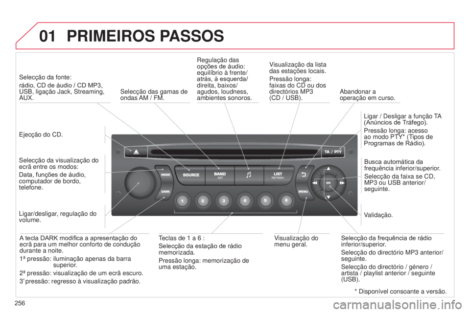 CITROEN C3 PICASSO 2015 Manual do condutor (in Portuguese) 01
256
C3Picasso_pt_Chap13c_RD45_ed01_2014
PRIMEIROS PASSOS
ejecção do Cd.
s
elecção da fonte:
rádio, CD de áudio / CD MP3,
us
B, ligação Jack, s treaming,
au
X.
s
elecção da visualiz CITROEN C3 PICASSO 2015 Manual do condutor (in Portuguese) 01
256
C3Picasso_pt_Chap13c_RD45_ed01_2014
PRIMEIROS PASSOS
ejecção do Cd.
s
elecção da fonte:
rádio, CD de áudio / CD MP3,
us
B, ligação Jack, s treaming,
au
X.
s
elecção da visualiz