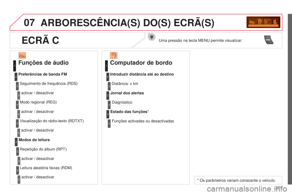 CITROEN C3 PICASSO 2015 Manual do condutor (in Portuguese) 07
271
C3Picasso_pt_Chap13c_RD45_ed01_2014
ARBORESCêNCIA(S) DO(S) ECRÃ(S)
Funções de áudio
seguimento de frequência (rds)
activar / desactivar
Preferências de banda FM
Modo regional ( re G)
act CITROEN C3 PICASSO 2015 Manual do condutor (in Portuguese) 07
271
C3Picasso_pt_Chap13c_RD45_ed01_2014
ARBORESCêNCIA(S) DO(S) ECRÃ(S)
Funções de áudio
seguimento de frequência (rds)
activar / desactivar
Preferências de banda FM
Modo regional ( re G)
act