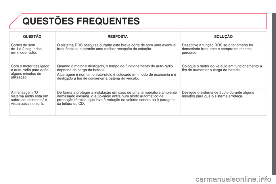 CITROEN C3 PICASSO 2015 Manual do condutor (in Portuguese) 275
C3Picasso_pt_Chap13c_RD45_ed01_2014
QUESTõES FREQUENTES
QUESTÃORESPOSTA SOLUÇÃO
Cortes de som
de 1
a 2 segundos
em modo rádio. O sistema
rds pesquisa durante este breve corte de som CITROEN C3 PICASSO 2015 Manual do condutor (in Portuguese) 275
C3Picasso_pt_Chap13c_RD45_ed01_2014
QUESTõES FREQUENTES
QUESTÃORESPOSTA SOLUÇÃO
Cortes de som
de 1
a 2 segundos
em modo rádio. O sistema
rds pesquisa durante este breve corte de som