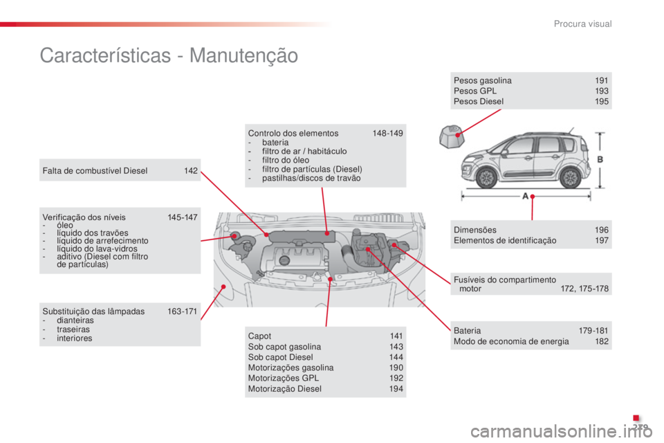 CITROEN C3 PICASSO 2015 Manual do condutor (in Portuguese) 279
C3Picasso_pt_Chap14_recherche-visuelle_ed01-2014
Falta de combustível diesel 1 42
Características - Manutenção
Verificação dos níveis 145 -147
- óleo
-
l
íquido dos travões
-
l
CITROEN C3 PICASSO 2015 Manual do condutor (in Portuguese) 279
C3Picasso_pt_Chap14_recherche-visuelle_ed01-2014
Falta de combustível diesel 1 42
Características - Manutenção
Verificação dos níveis 145 -147
- óleo
-
l
íquido dos travões
-
l