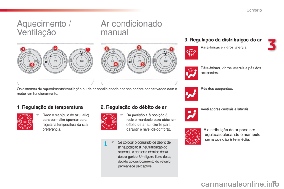 CITROEN C3 PICASSO 2015  Manual do condutor (in Portuguese) 43
C3Picasso_pt_Chap03_confort_ed01-2014
Pés dos ocupantes.
Ventiladores centrais e laterais.
a distribuição do ar pode ser 
r egulada colocando o manípulo 
numa posição intermédia.
2. Regulaç