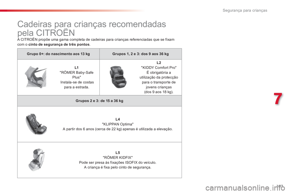 CITROEN C3 PICASSO 2014  Manual do condutor (in Portuguese) 7
Segurança para crianças
107
Grupo 0+: do nascimento aos 13 kgGrupos 1, 2 e 3: dos 9 aos 36 kg
   
 
 
L1 
"RÖMER Baby-Safe 
Plus" 
 Instala-se de costaspara a estrada.  
 
 
 
 
L2"KIDDY Comfort 
