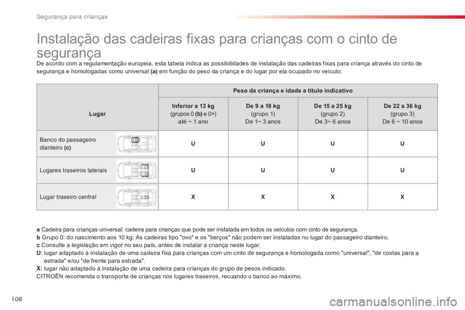 CITROEN C3 PICASSO 2014  Manual do condutor (in Portuguese) Segurança para crianças
108
   
 
 
 
 
 
 
 
 
 
 
 
 
Instalação das cadeiras fixas para crianças com o cinto de 
segurança 
  De acordo com a regulamentação europeia, esta tabela indica as 