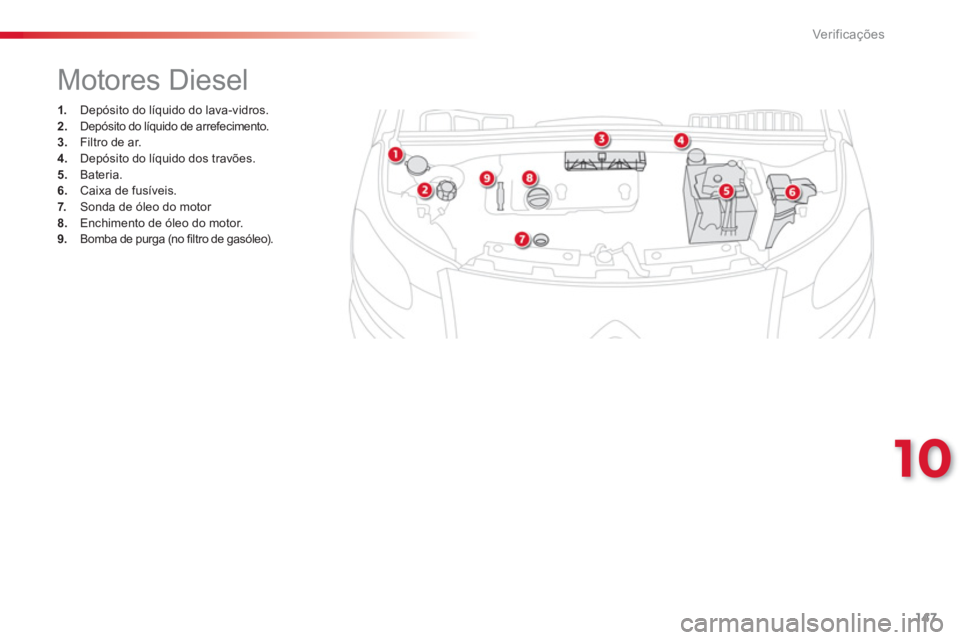 CITROEN C3 PICASSO 2014  Manual do condutor (in Portuguese) 10
Ver if ic aç ões
147
   
 
 
 
 
 
 
 
 
 
 
 
 
Motores Diesel 
 
 
 
1. 
  Depósito do líquido do lava-vidros. 
   
2. 
  Depósito do líquido de arrefecimento. 
   
3. 
  Filtro de ar. 
   