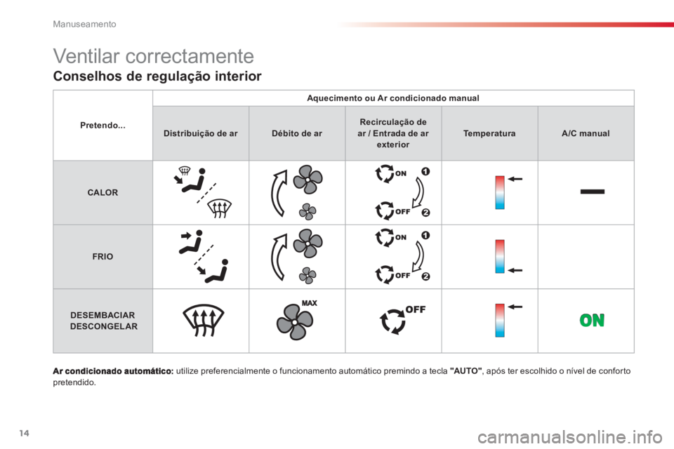CITROEN C3 PICASSO 2014 Manual do condutor (in Portuguese) Manuseamento
14
utilize preferencialmente o funcionamento automático premindo a tecla "AU TO "
, após ter escolhido o nível de confor topretendido.
Conselhos de regulação interior
Ventil CITROEN C3 PICASSO 2014 Manual do condutor (in Portuguese) Manuseamento
14
utilize preferencialmente o funcionamento automático premindo a tecla "AU TO "
, após ter escolhido o nível de confor topretendido.
Conselhos de regulação interior
Ventil