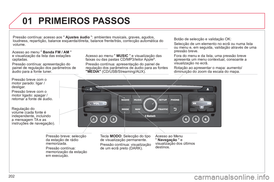CITROEN C3 PICASSO 2014 Manual do condutor (in Portuguese) 202
01 PRIMEIROS PASSOS
Acesso ao Menu
" Navegação" e
visualização dos últimos
destinos.
Pressão breve com o
motor parado: ligar /
desligar.
Pr
essão breve com o
motor ligado: apaga CITROEN C3 PICASSO 2014 Manual do condutor (in Portuguese) 202
01 PRIMEIROS PASSOS
Acesso ao Menu
" Navegação" e
visualização dos últimos
destinos.
Pressão breve com o
motor parado: ligar /
desligar.
Pr
essão breve com o
motor ligado: apaga
