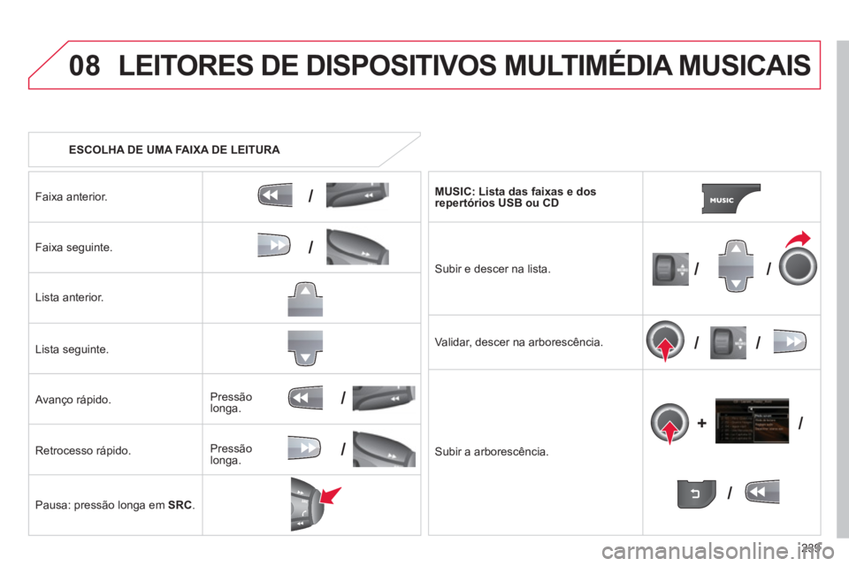 CITROEN C3 PICASSO 2014 Manual do condutor (in Portuguese) 239
08
/
/
//
//
/
+/
/
/
LEITORES DE DISPOSITIVOS MULTIMÉDIA MUSICAIS
ESCOLHA DE UMA FAIXA DE LEITURA
Faixa anterior.
Faixa seguinte.
Li
sta anterior.
Lista seguinte.
Avanço rápido.
CITROEN C3 PICASSO 2014 Manual do condutor (in Portuguese) 239
08
/
/
//
//
/
+/
/
/
LEITORES DE DISPOSITIVOS MULTIMÉDIA MUSICAIS
ESCOLHA DE UMA FAIXA DE LEITURA
Faixa anterior.
Faixa seguinte.
Li
sta anterior.
Lista seguinte.
Avanço rápido.