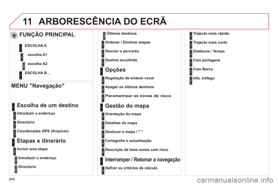 CITROEN C3 PICASSO 2014 Manual do condutor (in Portuguese) 244
11ARBORESCÊNCIA DO ECRÃ
MENU "Navegação"
Introduzir o endereço
Escolha de um destino
Directório
Coordenadas GPS
(Arquivar)
Etapas e itinerário
Incluir CITROEN C3 PICASSO 2014 Manual do condutor (in Portuguese) 244
11ARBORESCÊNCIA DO ECRÃ
MENU "Navegação"
Introduzir o endereço
Escolha de um destino
Directório
Coordenadas GPS
(Arquivar)
Etapas e itinerário
Incluir