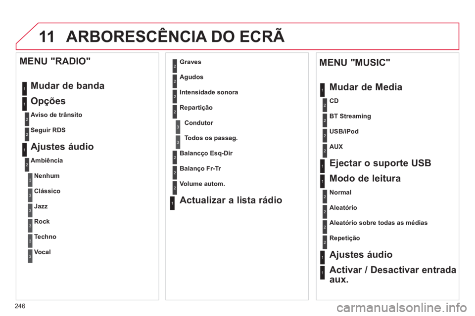 CITROEN C3 PICASSO 2014 Manual do condutor (in Portuguese) 246
11ARBORESCÊNCIA DO ECRÃ
1
1
1
2
1
1
2
2
2
2
2
2
2
3
3
2
2
2
1
Aleatório sobre todas as médias
Repeti
ção
Ajustes áudio
Activar / Desactivar entrada
aux.
MENU "MUSIC"
Mudar de Media
CITROEN C3 PICASSO 2014 Manual do condutor (in Portuguese) 246
11ARBORESCÊNCIA DO ECRÃ
1
1
1
2
1
1
2
2
2
2
2
2
2
3
3
2
2
2
1
Aleatório sobre todas as médias
Repeti
ção
Ajustes áudio
Activar / Desactivar entrada
aux.
MENU "MUSIC"
Mudar de Media