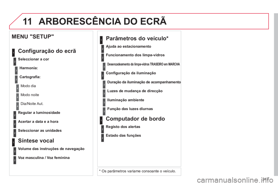 CITROEN C3 PICASSO 2014 Manual do condutor (in Portuguese) 247
11
2
3
3
1
4
2
2
1
4
4
2
2
Modo noite
Dia/Noite Aut.
Re
gular a luminosidade
Acertar a data e a hora
MENU "SETUP"
Confi
guração do ecrã
Seleccionar a cor
Harmonia
: CITROEN C3 PICASSO 2014 Manual do condutor (in Portuguese) 247
11
2
3
3
1
4
2
2
1
4
4
2
2
Modo noite
Dia/Noite Aut.
Re
gular a luminosidade
Acertar a data e a hora
MENU "SETUP"
Confi
guração do ecrã
Seleccionar a cor
Harmonia
: