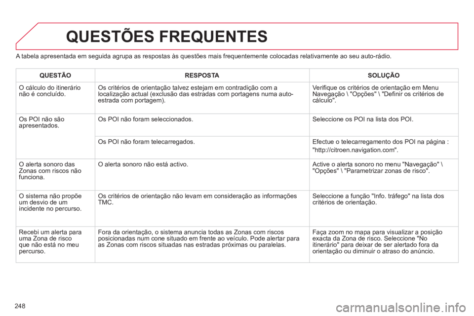 CITROEN C3 PICASSO 2014 Manual do condutor (in Portuguese) 248
A tabela apresentada em seguida agrupa as respostas às questões mais frequentemente colocadas relativamente ao seu auto-rádio.
QUESTÕES FREQUENTES
QUESTÃO RESPOSTASOLUÇÃO
O cálculo CITROEN C3 PICASSO 2014 Manual do condutor (in Portuguese) 248
A tabela apresentada em seguida agrupa as respostas às questões mais frequentemente colocadas relativamente ao seu auto-rádio.
QUESTÕES FREQUENTES
QUESTÃO RESPOSTASOLUÇÃO
O cálculo