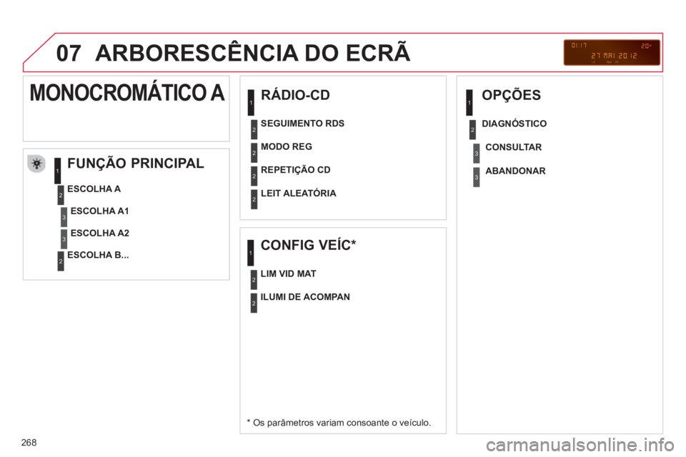 CITROEN C3 PICASSO 2014  Manual do condutor (in Portuguese) 268
07  ARBORESCÊNCIA DO ECRÃ 
 
 
RÁDIO-CD 
   
FUNÇÃO PRINCIPAL 
 
 
*   Os parâmetros variam consoante o veículo.    
ESCOLHA 
A 
   
ESCOLHA B...
MONOCROMÁTICO A 
ESCOLHA A1
ESCOLHA A2
 
 