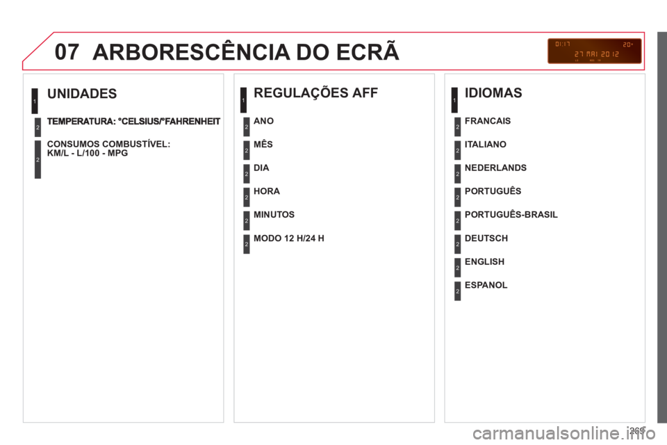 CITROEN C3 PICASSO 2014 Manual do condutor (in Portuguese) 269
07
UNIDADES
CONSUMOS COMBUSTÍVEL:
KM/L - L/100 - MPG
1
2
2
ARBORESCÊNCIA DO ECRÃ
REGULAÇÕES AFF
MÊS
DIA
HOR
A
MINUTOS
ANO
MODO 12 H/24 H CITROEN C3 PICASSO 2014 Manual do condutor (in Portuguese) 269
07
UNIDADES
CONSUMOS COMBUSTÍVEL:
KM/L - L/100 - MPG
1
2
2
ARBORESCÊNCIA DO ECRÃ
REGULAÇÕES AFF
MÊS
DIA
HOR
A
MINUTOS
ANO
MODO 12 H/24 H