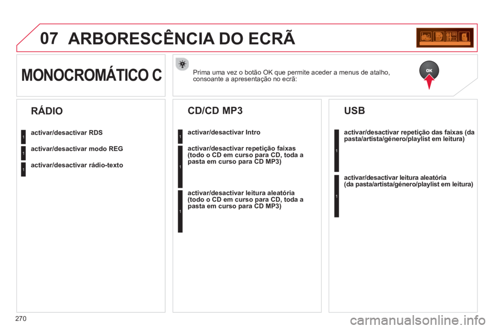 CITROEN C3 PICASSO 2014  Manual do condutor (in Portuguese) 270
07ARBORESCÊNCIA DO ECRÃ
Prima uma vez o botão OK que permite aceder a menus de atalho, consoante a apresentação no ecrã:MONOCROMÁTICO C
activar/desactivar RDS
activar/desactivar modo REG
ac