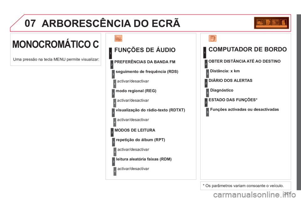 CITROEN C3 PICASSO 2014 Manual do condutor (in Portuguese) 271
07 ARBORESCÊNCIA DO ECRÃ
MONOCROMÁTICO C
FUNÇÕES DE ÁUDIO
seguimento de frequência (RDS)
activar/desactivar
PREFERÊNCIAS DA BANDA FM
modo regional (REG)
activar/desactiva CITROEN C3 PICASSO 2014 Manual do condutor (in Portuguese) 271
07 ARBORESCÊNCIA DO ECRÃ
MONOCROMÁTICO C
FUNÇÕES DE ÁUDIO
seguimento de frequência (RDS)
activar/desactivar
PREFERÊNCIAS DA BANDA FM
modo regional (REG)
activar/desactiva