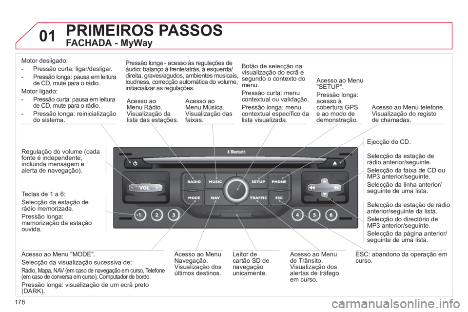 CITROEN C3 PICASSO 2012 Manual do condutor (in Portuguese) 178
01 PRIMEIROS PASSOS
FACHADA - MyWay
Motor desligado:
- Pressão curta: li
gar/desligar.
- Pressão longa: pausa em leitura
de
CD, mute para o rádio.
Motor ligado:
- Pressão curta:
p CITROEN C3 PICASSO 2012 Manual do condutor (in Portuguese) 178
01 PRIMEIROS PASSOS
FACHADA - MyWay
Motor desligado:
- Pressão curta: li
gar/desligar.
- Pressão longa: pausa em leitura
de
CD, mute para o rádio.
Motor ligado:
- Pressão curta:
p
