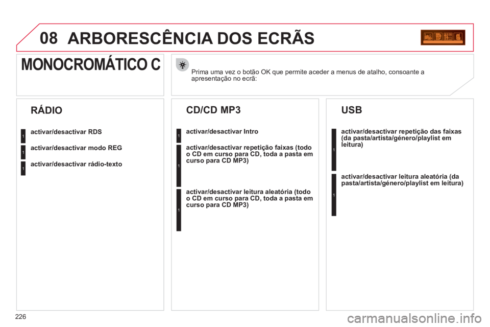 CITROEN C3 PICASSO 2012 Manual do condutor (in Portuguese) 226
08ARBORESCÊNCIA DOS ECRÃS
Prima uma vez o botão OK que permite aceder a menus de atalho, consoante a apresentação no ecrã:
MONOCROMÁTICO C
activar/desactivar RDS
activar/desactivar modo RE CITROEN C3 PICASSO 2012 Manual do condutor (in Portuguese) 226
08ARBORESCÊNCIA DOS ECRÃS
Prima uma vez o botão OK que permite aceder a menus de atalho, consoante a apresentação no ecrã:
MONOCROMÁTICO C
activar/desactivar RDS
activar/desactivar modo RE